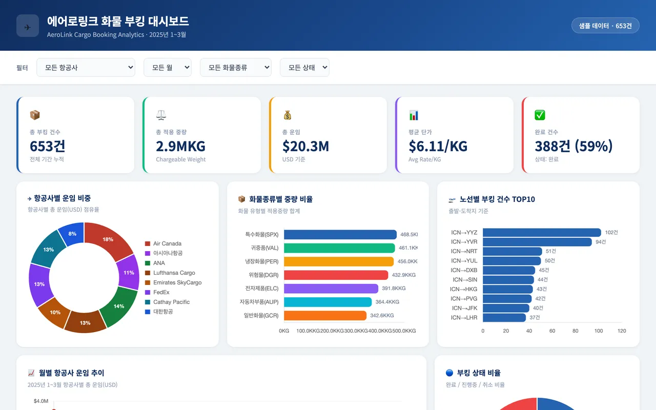 에어로링크 화물 부킹 대시보드 (AeroLink Cargo Booking Analytics) 랜딩 페이지