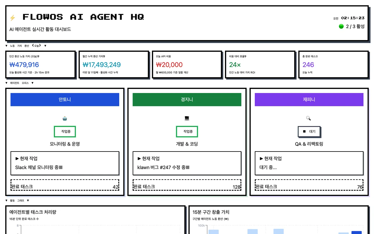 FLOWOS AI AGENT HQ 랜딩 페이지
