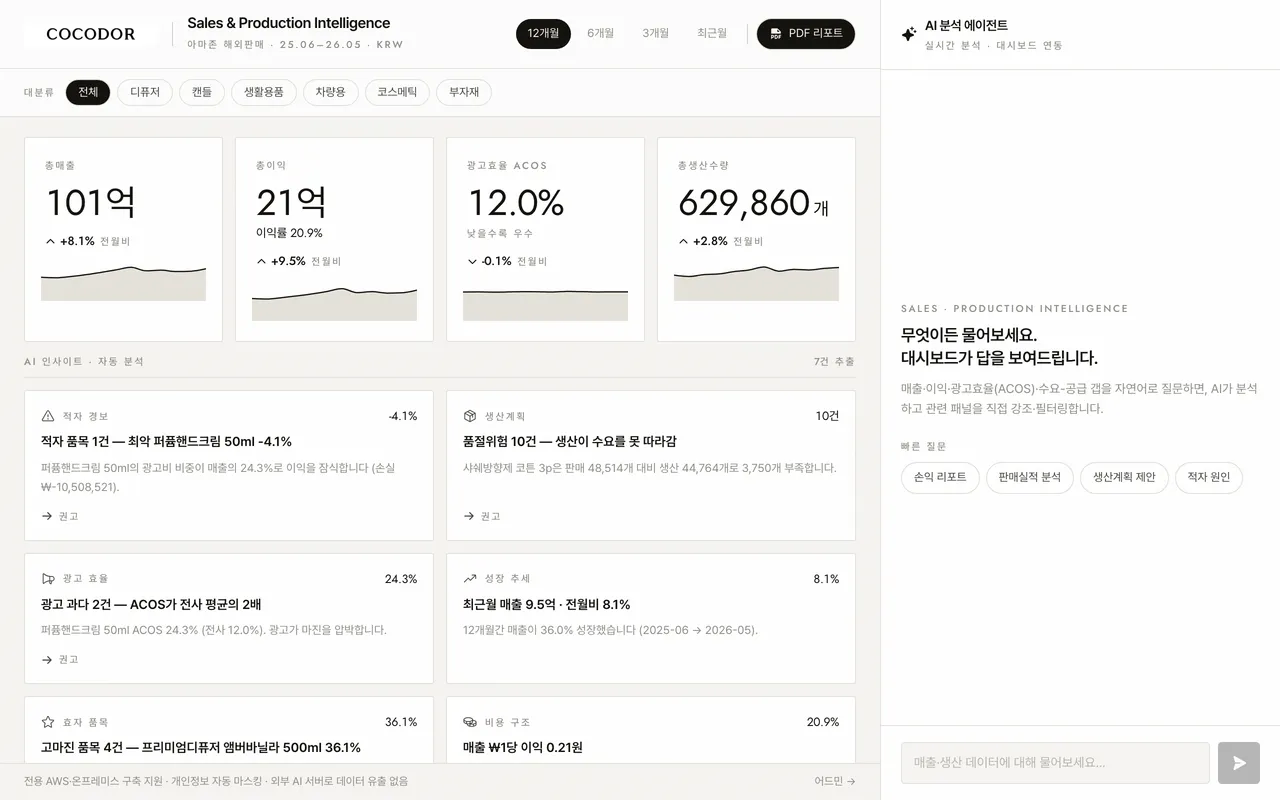 코코도르 Sales & Production Intelligence 랜딩 페이지